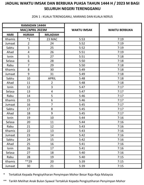 Jadual Waktu Berbuka Puasa Dan Imsak Terengganu