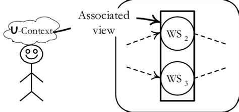 representation   service chart diagram  paper organization