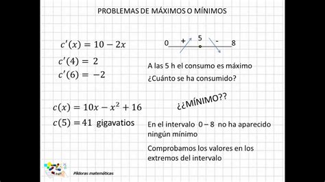 Resolucion De Problemas De Maximos Y Minimos Con El Precalculo