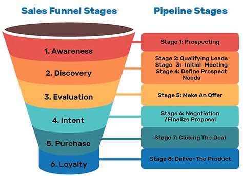 4 Proven Ways To Optimize Your Sales Funnel Conversion Rate Intelligenthq