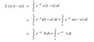 Laplace Transforms Of Unit Step Function Maths For Engineers