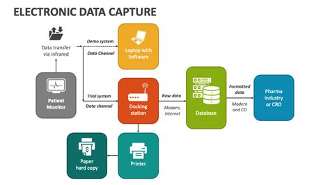 Electronic Data Capture PowerPoint Presentation Slides PPT Template