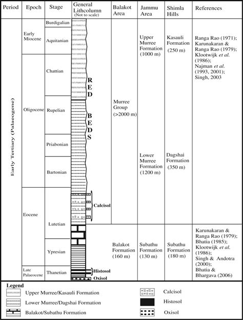 A Generalised Stratigraphic Chart For The Palaeogene Succession Of The