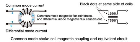 Basics Of Noise Countermeasures Lesson 13 Using Common Mode Choke