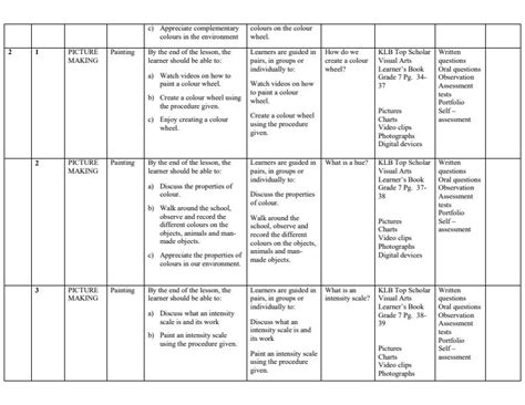 Grade Visual Arts Schemes Of Work Term