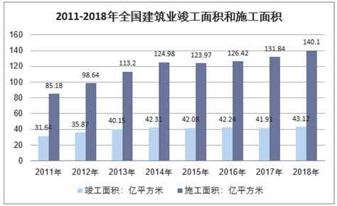 2018年中国建筑设计行业发展现状及趋势分析，“智装一体化”将成未来趋势「图」华经情报网华经产业研究院