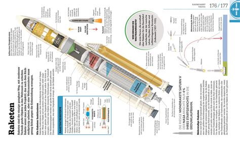 dkinfografik Weltall einfach erklärt DK Verlag