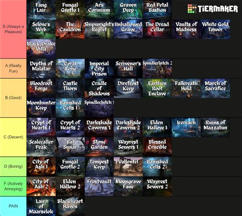 The Elder Scrolls Online Dungeon Ranker Tier List Community Rankings