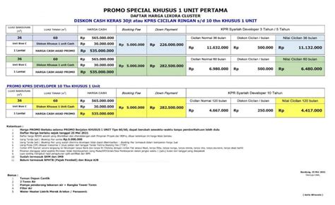 unit rumah  arcamanik info perumahan bandung