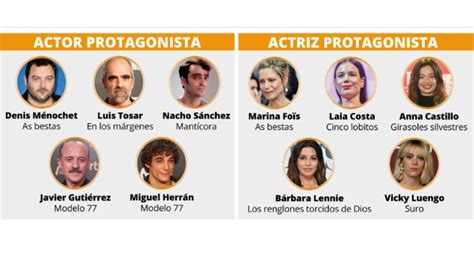 Premios Goya 2023 Quiénes son los actores y actrices nominados