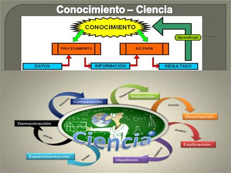 Seminario Zady Diaz Conocimiento Cientifico Ciencia