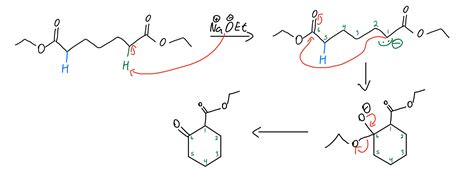 Claisen Condensation Organic Chemistry Video Clutch Prep