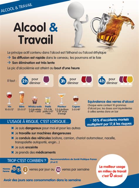 Alcool Travail Aist La Pr Vention Active