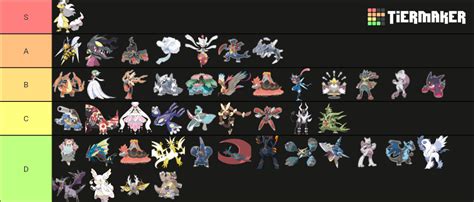 Mega Pokemon With Primals Ash Greninja And Ultra Necrozma Tier List