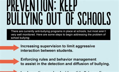 Bullying Free Schools Infographic Playworks