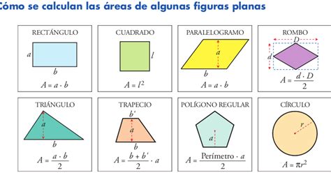 Áreas Y Perímetros De Figuras Planas