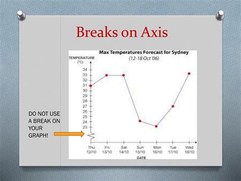 Ppt Chapter 1 Introduction To Chemistry Powerpoint Presentation Free Download Id 1604406