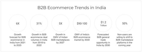 Top 10 B2B Marketplaces In India 2024 StoreHippo