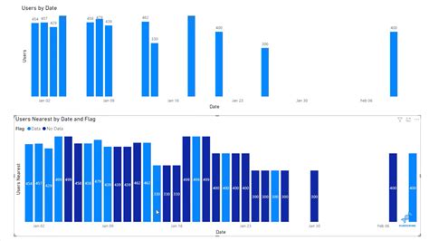 Handling Missing Data In Python Using Interpolation Method Quant Insights Network