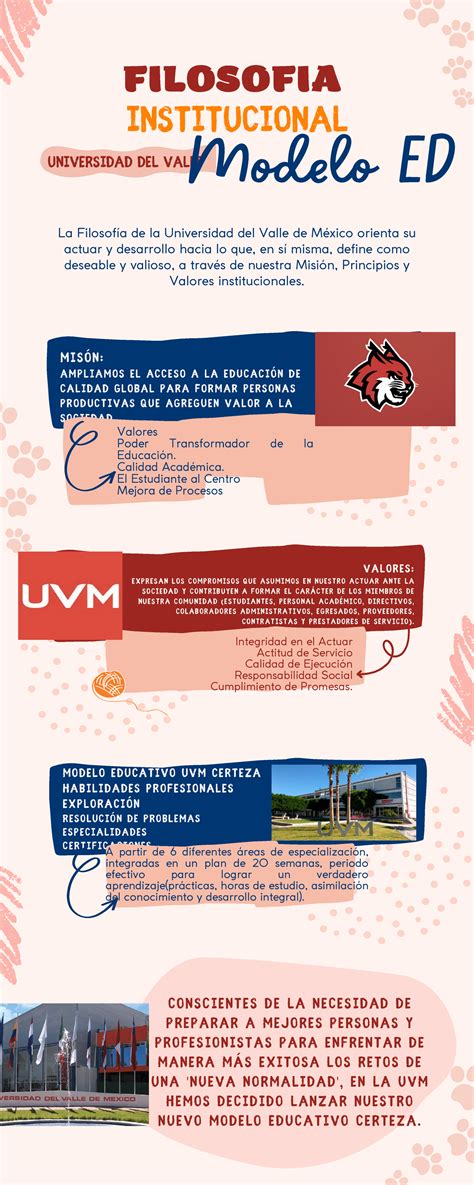 Filosofia Institucional UVM - UNIVERSIDAD DEL VALLE FILOSOFIA