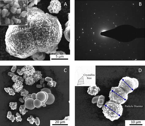FeCO3 Synthesis Pathways: The Influence of Temperature, Duration, and ...