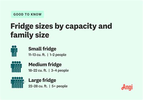 Fridge Sizes: A Simple Guide To Measure Refrigerator, 54% OFF