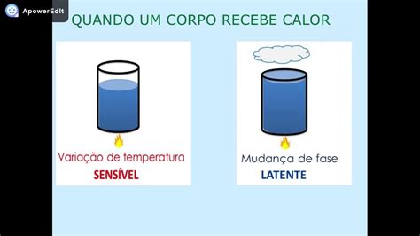 Calor Sensivel E Latente LIBRAIN