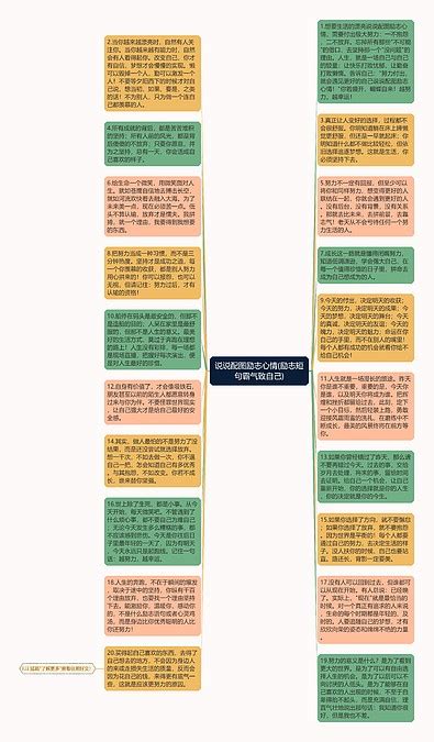 说说配图励志心情励志短句霸气致自己思维导图编号c3410026 Treemind树图