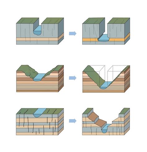 Premium Vector | Illustration of river deposition types