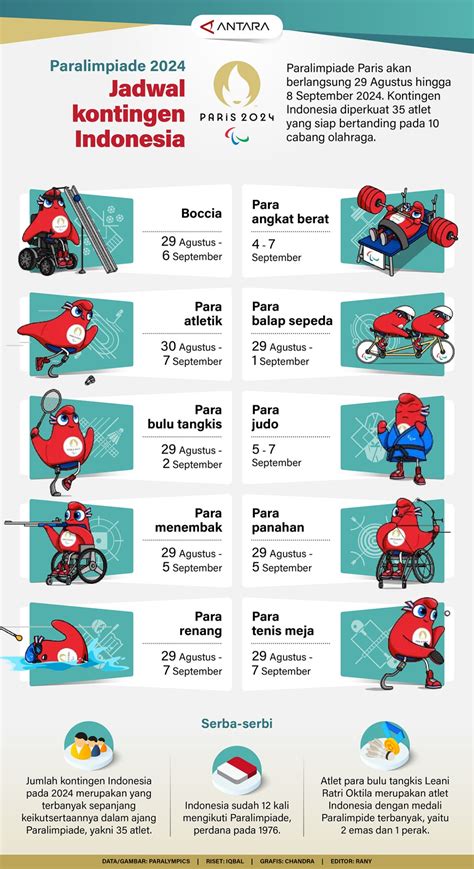 Paralimpiade 2024 Jadwal Kontingen Indonesia Infografik Antara News