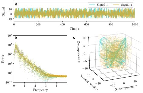 Vibration Free Full Text A Brief Introduction To Nonlinear Time