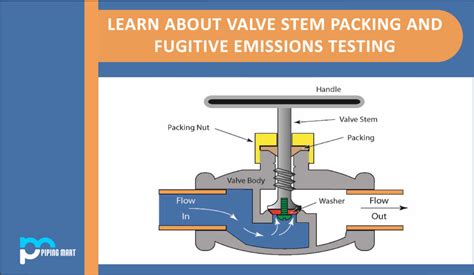 Learn About Valve Stem Packing And Fugitive Emissions Testing