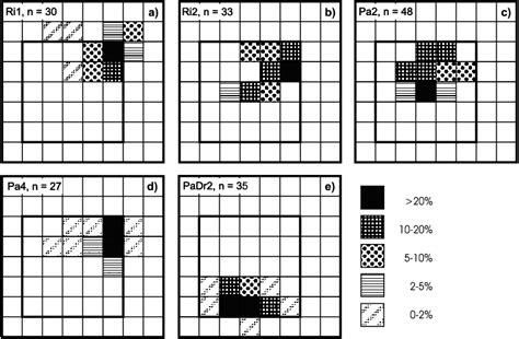 Frequency Distribution Of Zircon Morphology According To Pupin 1980