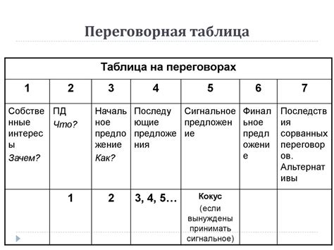 Переговорный процесс как способ урегулирования конфликтов - презентация ...