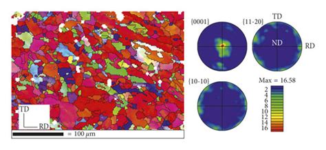 Ebsd Inverse Pole Figure Ipf Maps Left And Pole Figures Right