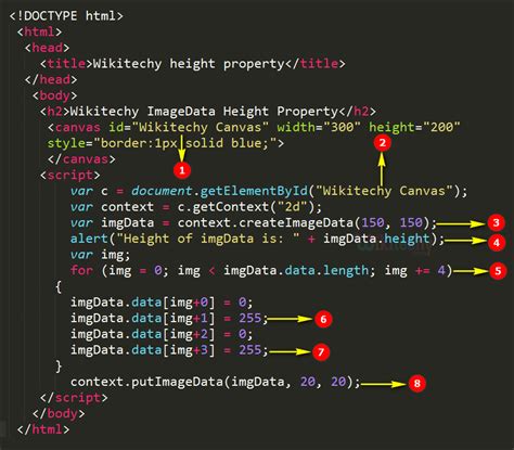 ImageData Height Property In HTML5 Canvas Wikitechy