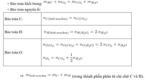 Công Thức Bảo Toàn Khối Lượng Link Tài Liệu Giáo Dục