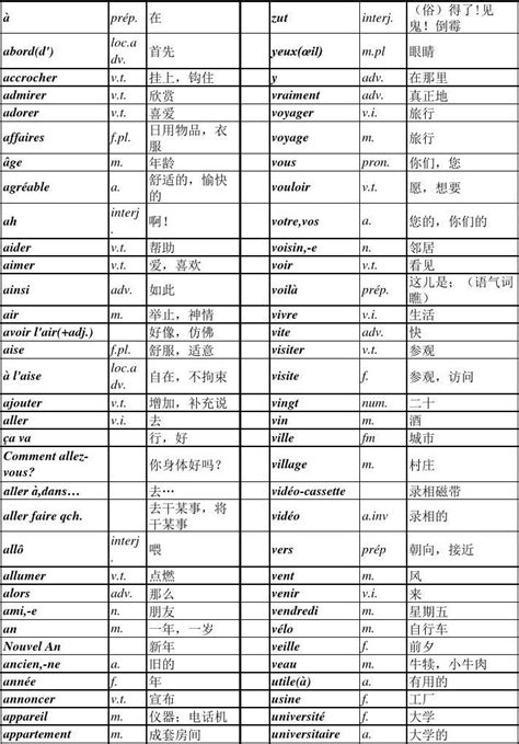 法语 马晓宏 1 4册 词汇word文档在线阅读与下载无忧文档