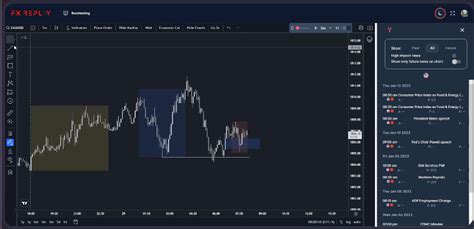 Fx Replay Un Outil De Backtesting Pour Votre Strat Gie De Trading