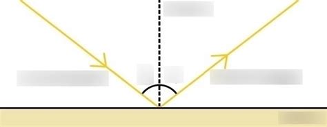 Physics Light Diagram Quizlet