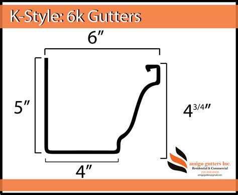 Gutter Sizes For Residential Homes Edu Svet Gob Gt