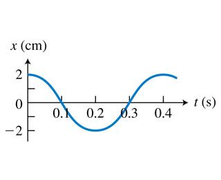 Solved: What Is The Graph For A Simple Harmonic Oscillator... | Chegg.com