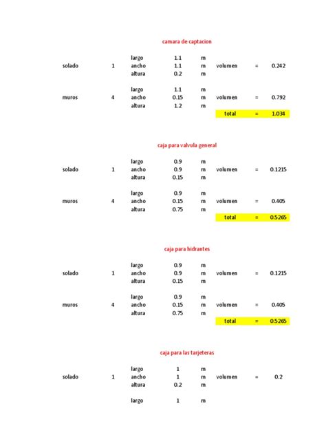 Pdf Metrado Y Dosificacion De Concreto Dokumen Tips