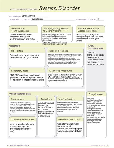 Cystic Fibrosis Ati Template