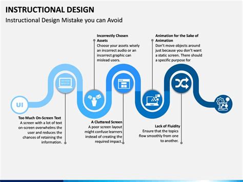 Instructional Design PPT Templates Instructional Design Powerpoint