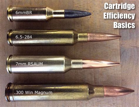 Cartridge Efficiency — Bullet Velocity And Energy Vs Case Volume By