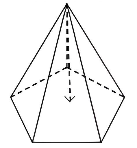 rumus bangun ruang luas  volume limas superprof