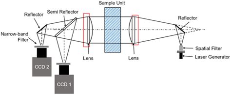 optical path arrangement   measurement system