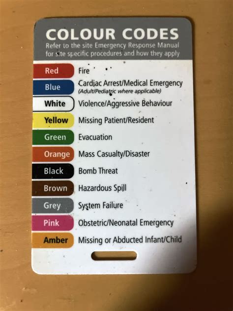 Pin By Butterfly On Emergency Response Colour Codes In 2023 Emergency