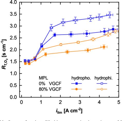 Pdf Interaction Of Pore Size And Hydrophobicity Hydrophilicity For